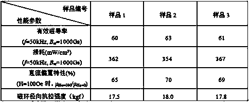 Nanocrystalline soft magnetic composite material and preparation method thereof