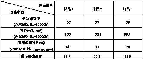 Nanocrystalline soft magnetic composite material and preparation method thereof