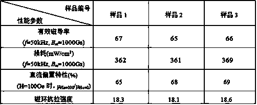 Nanocrystalline soft magnetic composite material and preparation method thereof