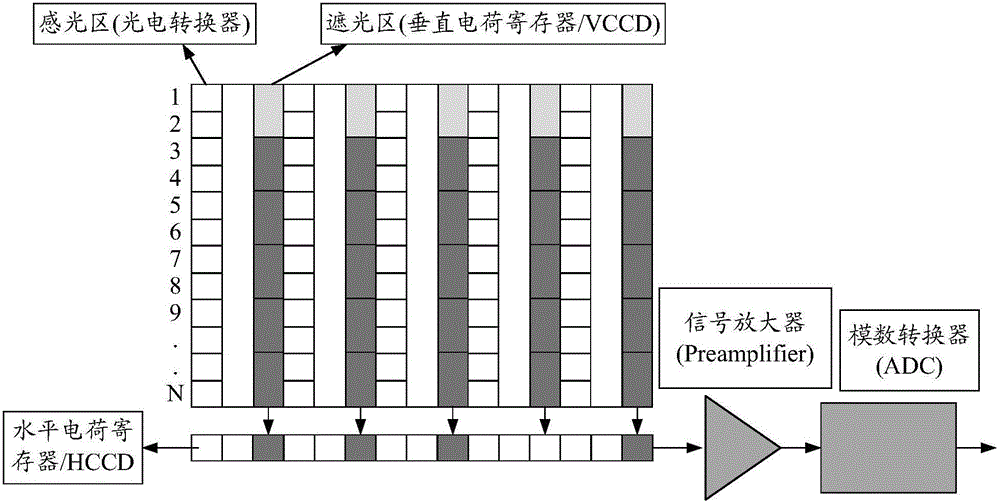 Mobile terminal and exposure method thereof