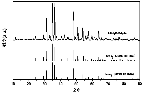 Preparation method of hexagonal-prism-shaped iron-cobalt double-metal selenide