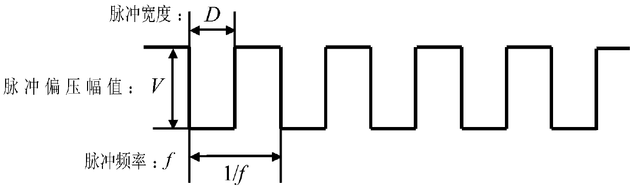 Multistage Magnetic Field Arc Ion Plating Method with Adjustable Transmission Direction