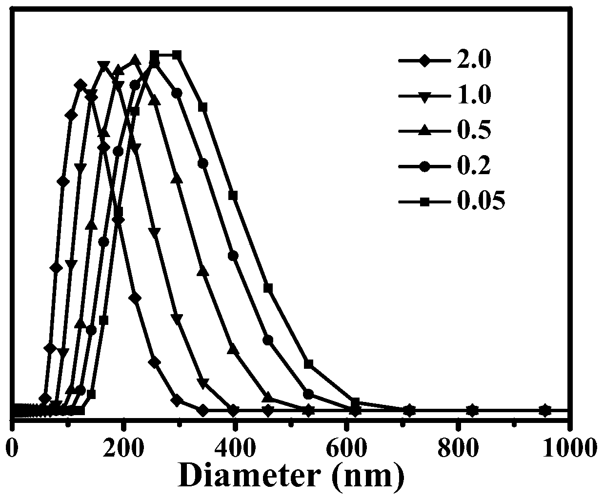 Macromolecular micro-particle and preparation and application thereof