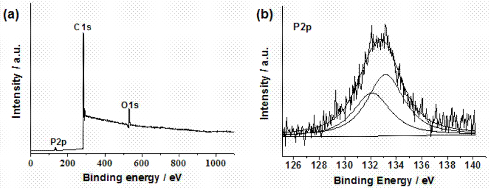 Phosphorus-doped graphene oxygen reduction electro-catalyst and preparation method and application thereof