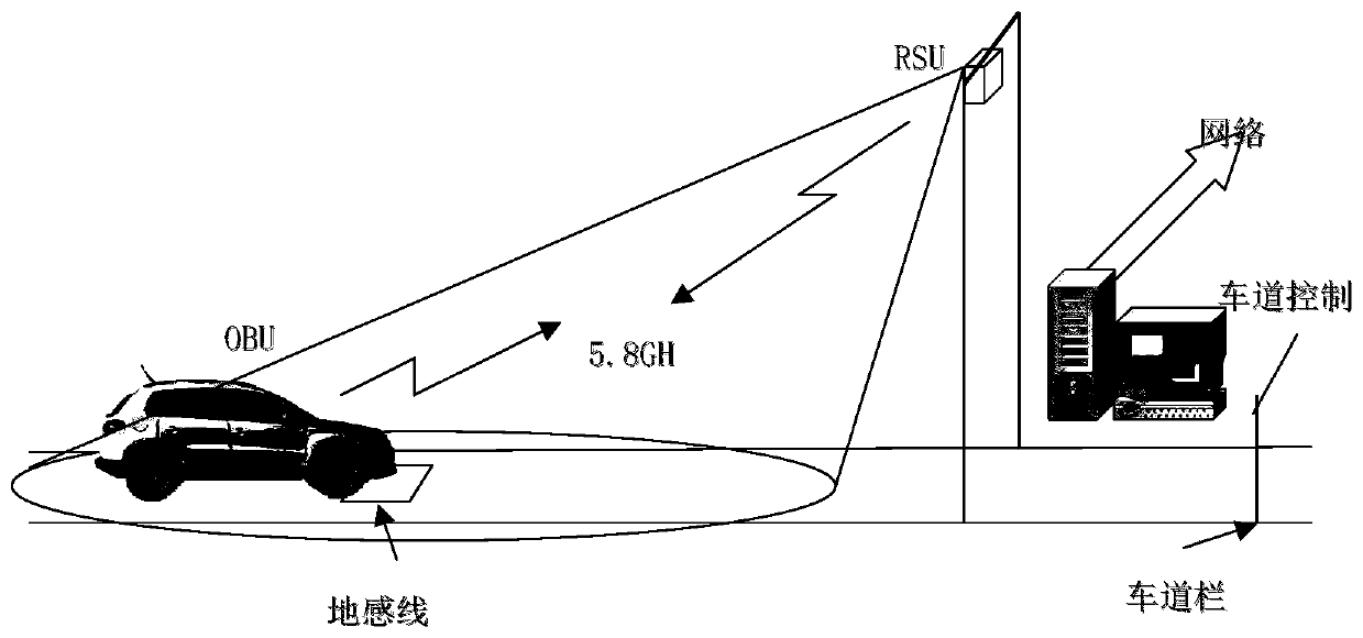 A method and a system for resisting adjacent channel interference transaction of an OBU electronic tag