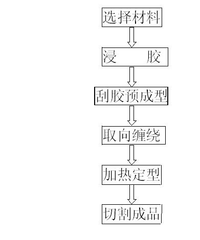 Production process of large-calibre epoxy glass fiber and braided strap winding extrusion draw pipe