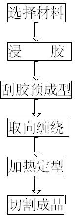 Production process of large-calibre epoxy glass fiber and braided strap winding extrusion draw pipe