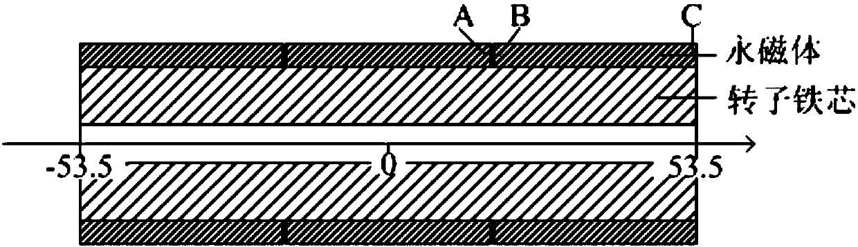 Method for calculating heat transfer ratio based on eddy current loss of rotor segmented sheath of permanent magnet motor