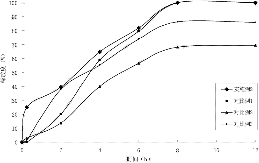 Felodipine sustained-release tablet and preparation technology thereof