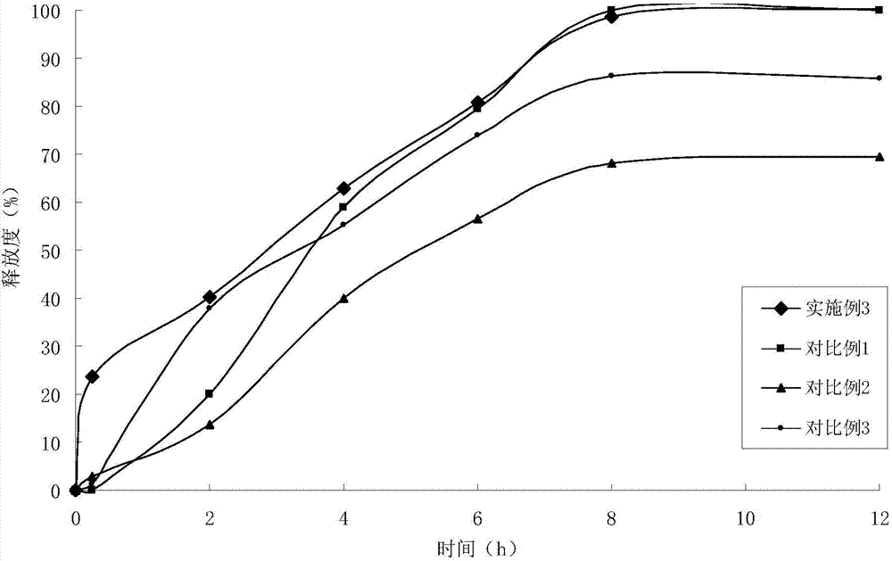 Felodipine sustained-release tablet and preparation technology thereof