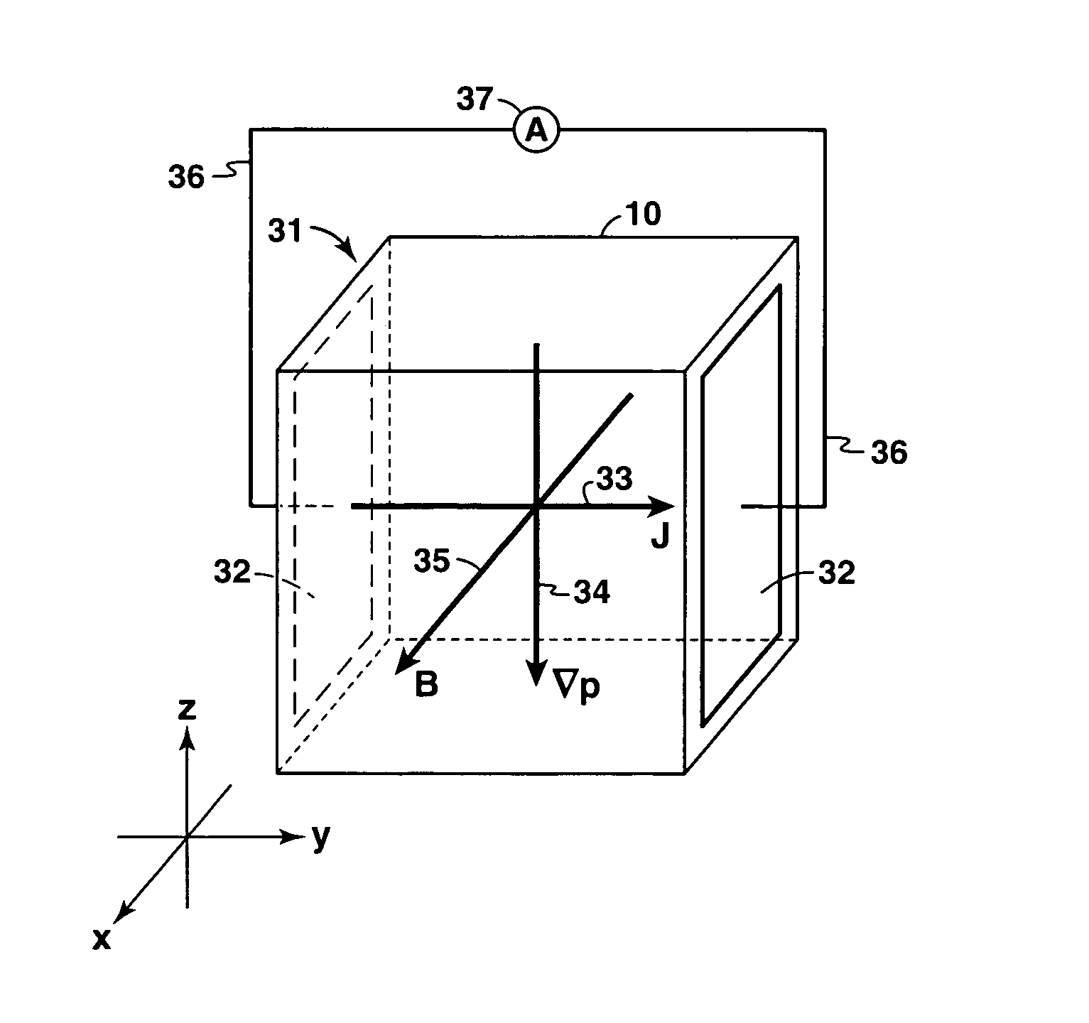 Diamagnetic current response transducer for sensing pressure gradient in a fluid medium