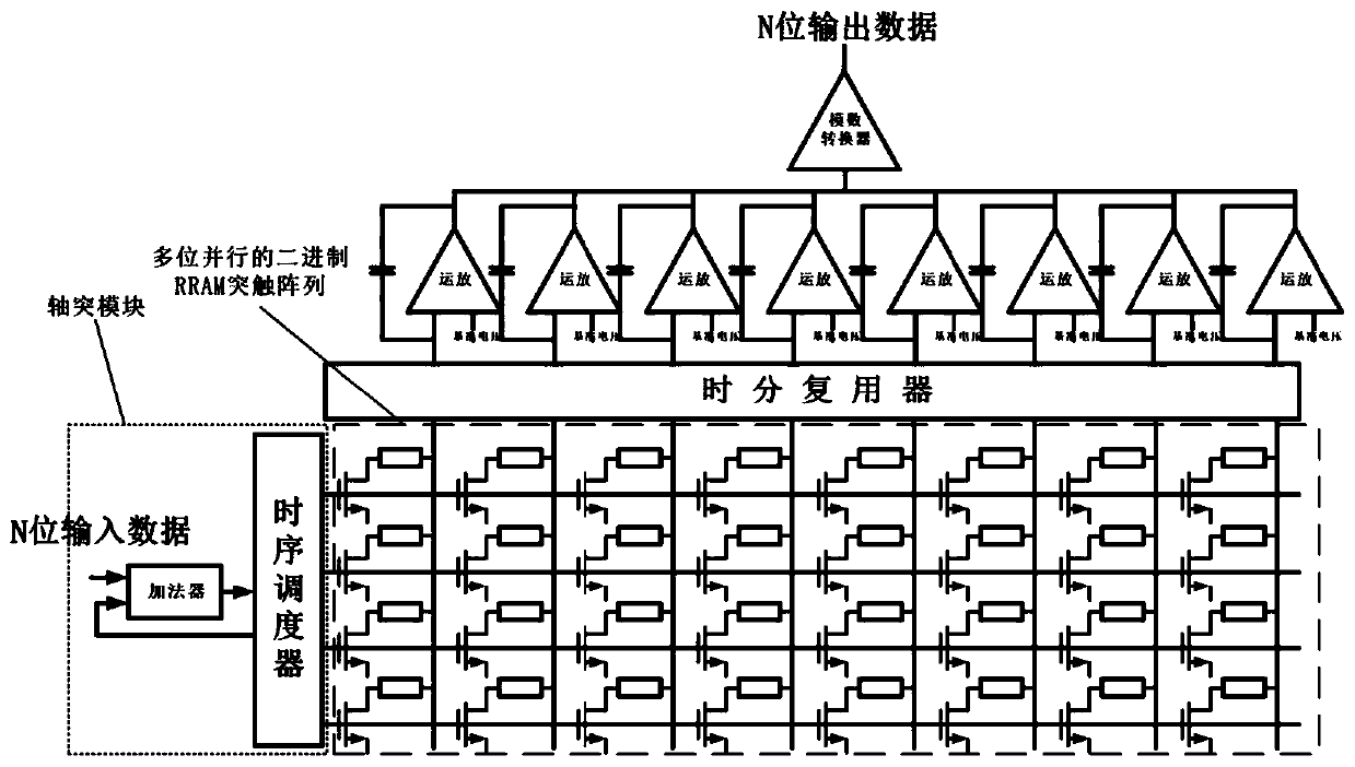 Neuromorphic calculation circuit based on multi-bit parallel binary synaptic array