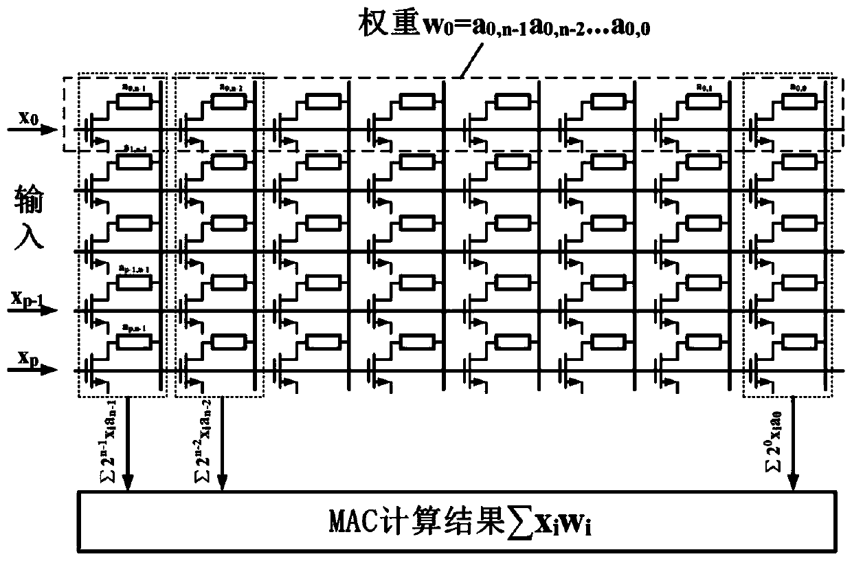 Neuromorphic calculation circuit based on multi-bit parallel binary synaptic array