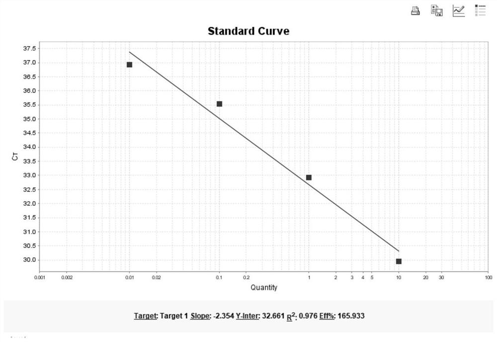 Kit for detecting copy number variation of gene MECP2