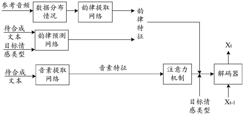 Speech synthesis method, electronic equipment and storage device