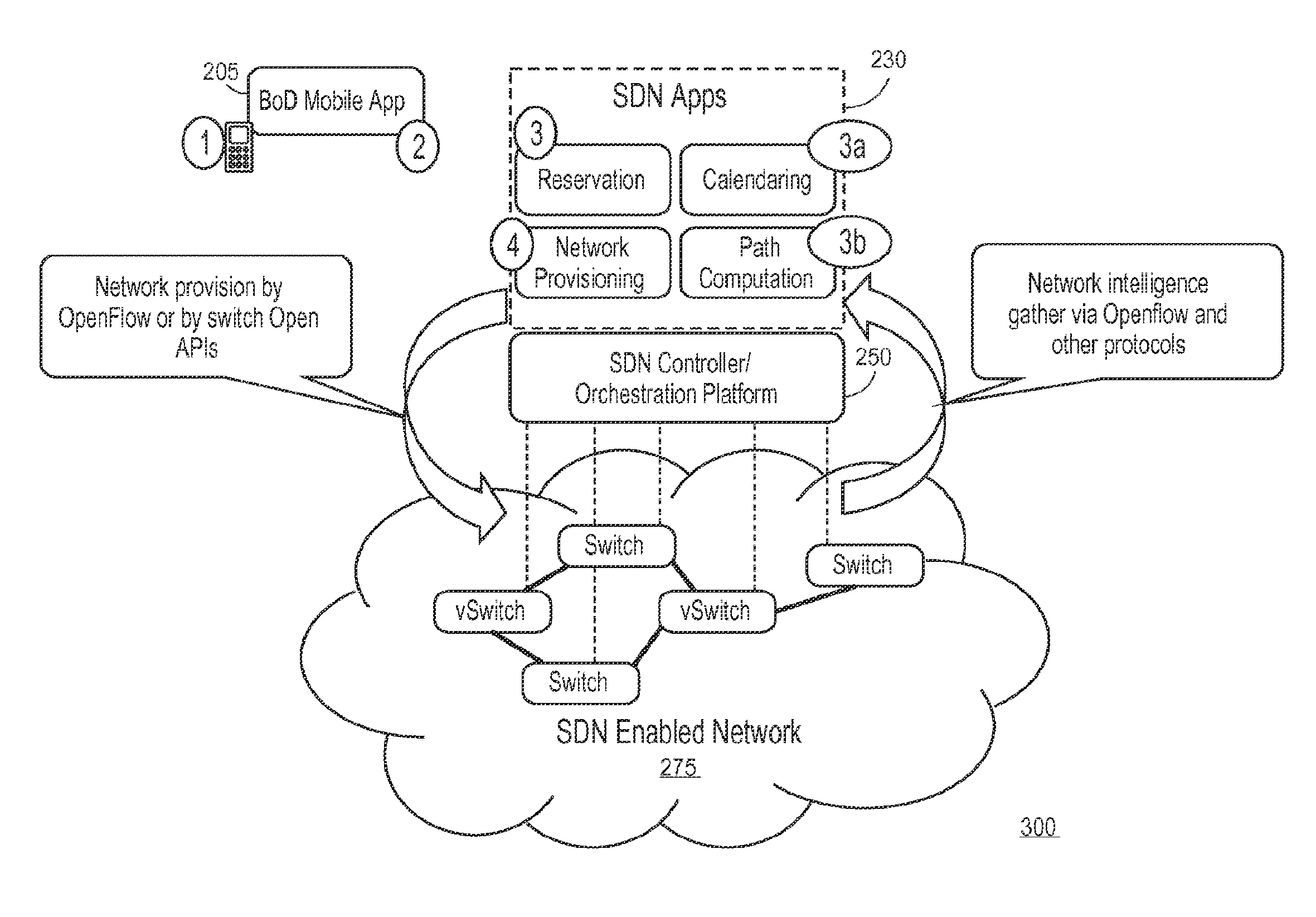 Bandwidth on demand in SDN networks