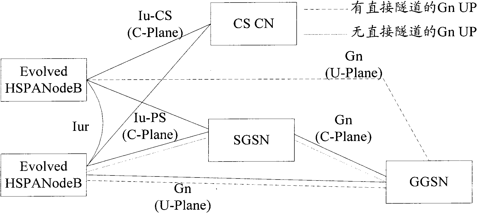 Update method of air interface key and radio access system