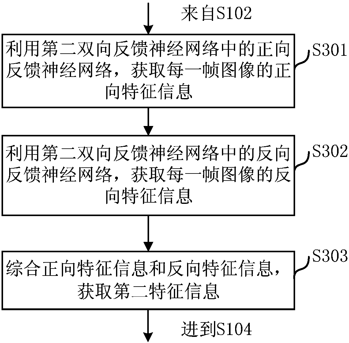 Target detection method and target detection device