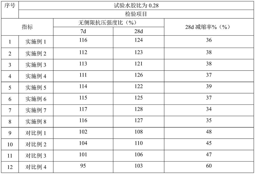 Rolling-resistant semi-rigid base internal curing water retention material and preparation method thereof