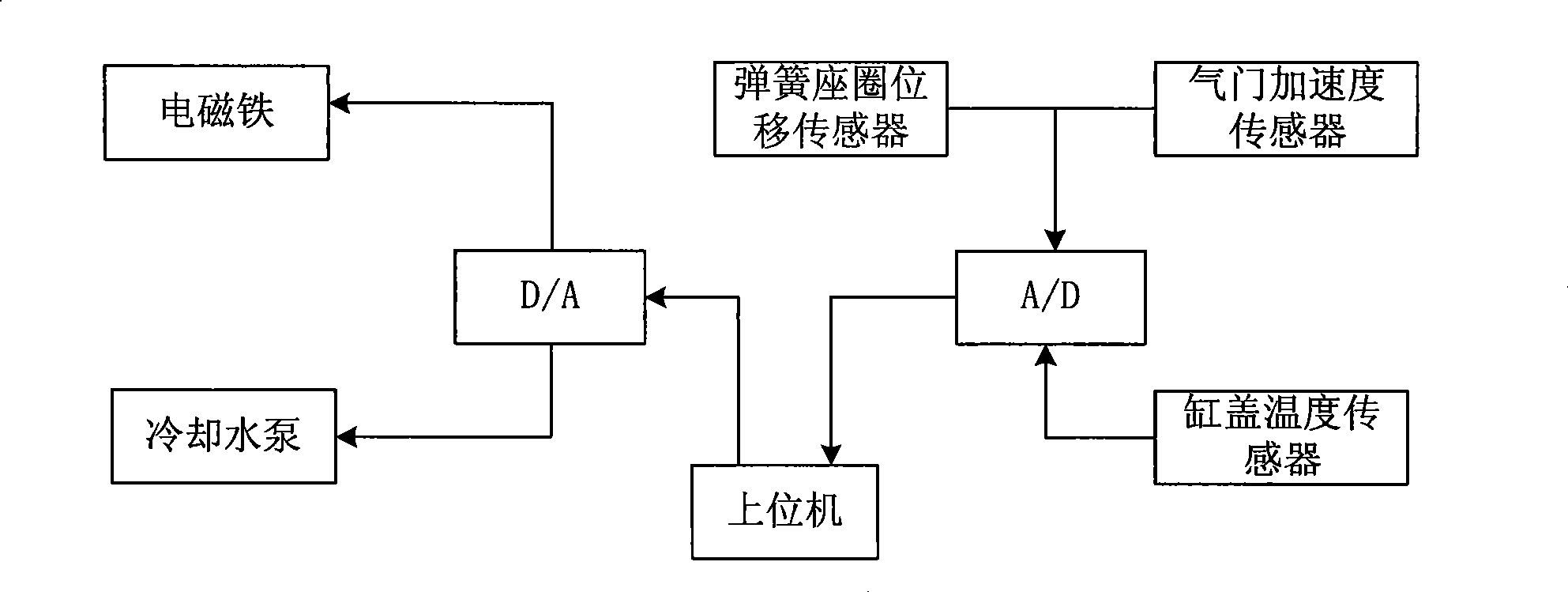 Abrasion test method of air valve and seat ring novel abrasion test system of valve and seat ring