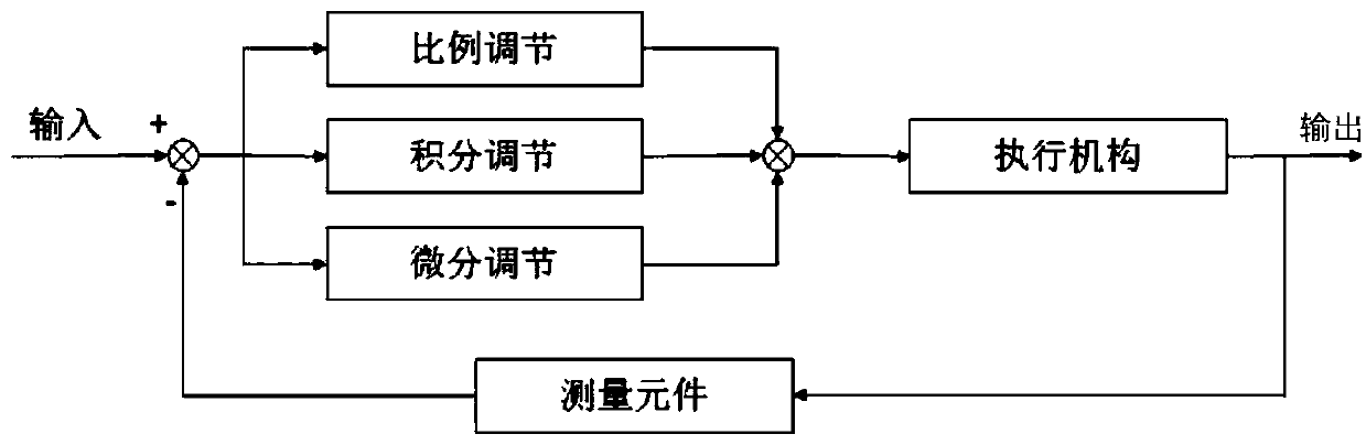 Laser controller capable of realizing constant-temperature welding