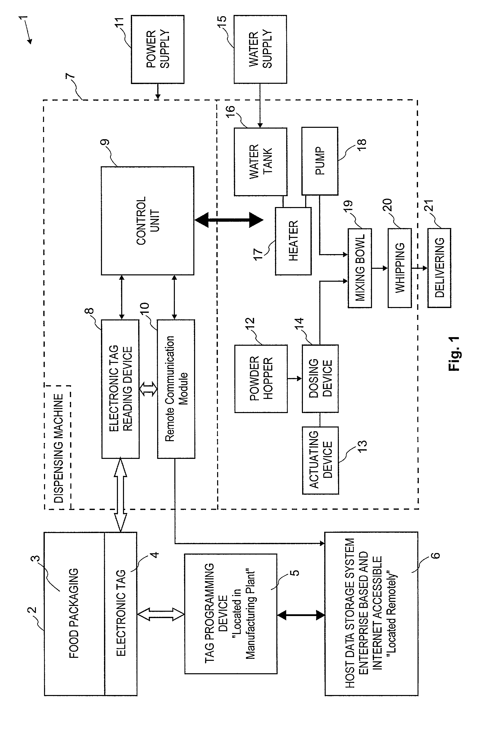 Method and system of setting and/or controlling of a food product dispensing machine using a tag-type communication device