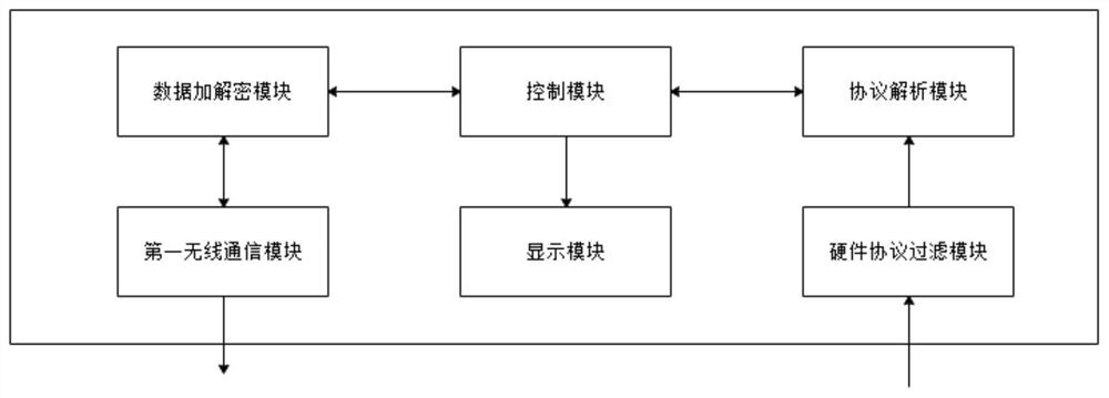 User-defined protocol analysis device and system for USB communication and operation method of user-defined protocol analysis device and system