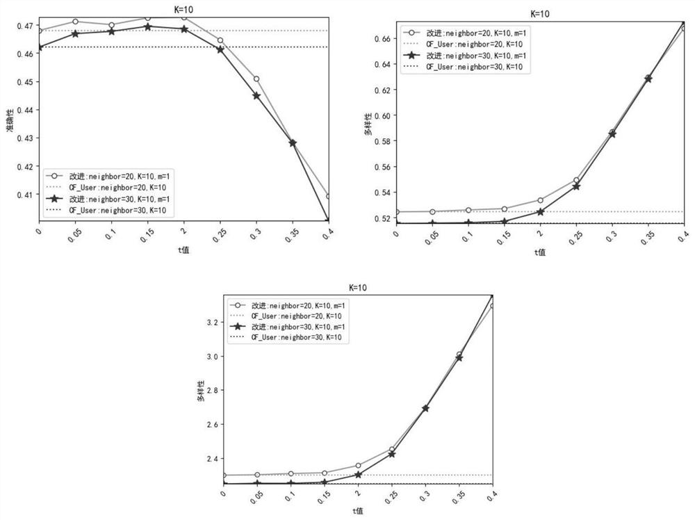 Movie recommendation method based on prospect theory and multi-objective evolution