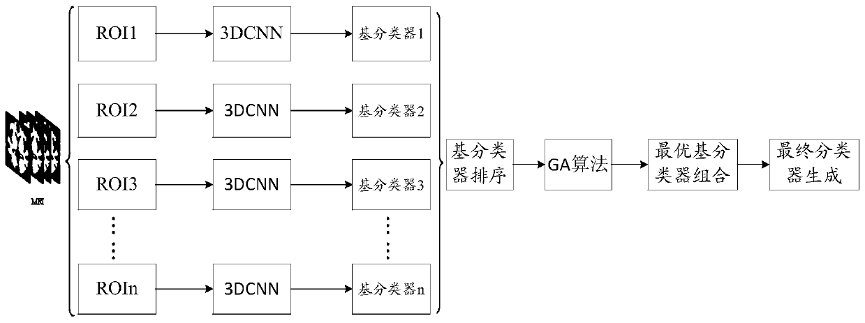 Medical image classification device and system