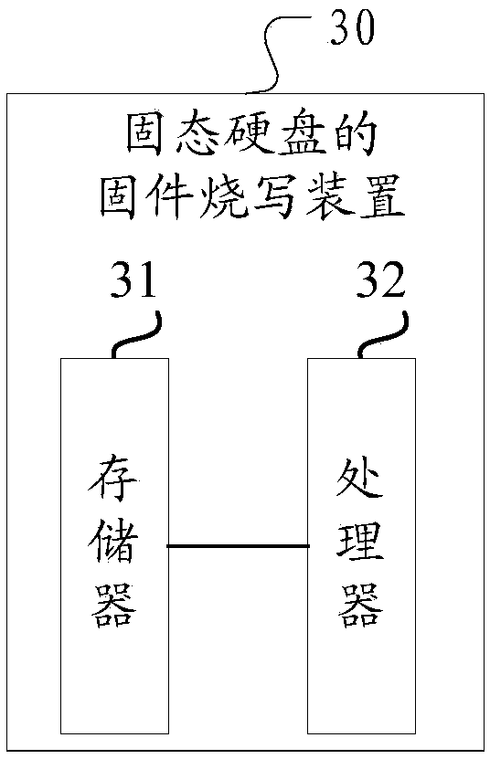 Firmware programming method and device for solid state disk and medium