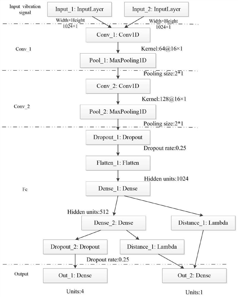 A Fault Classification Method for Vibration Data Based on Depth Domain Adaptation