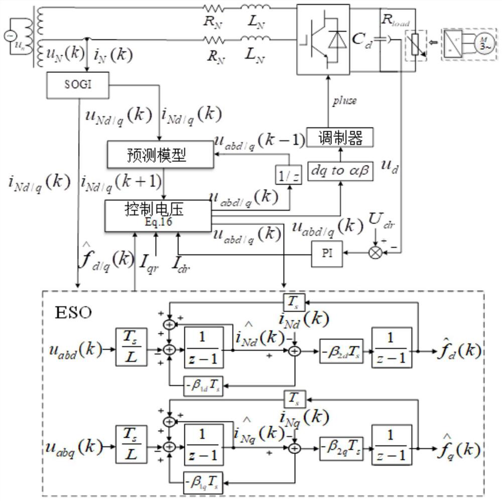 Low-frequency Oscillation Suppression Method for High-Speed ​​Railway Based on State Observer Model Predictive Control