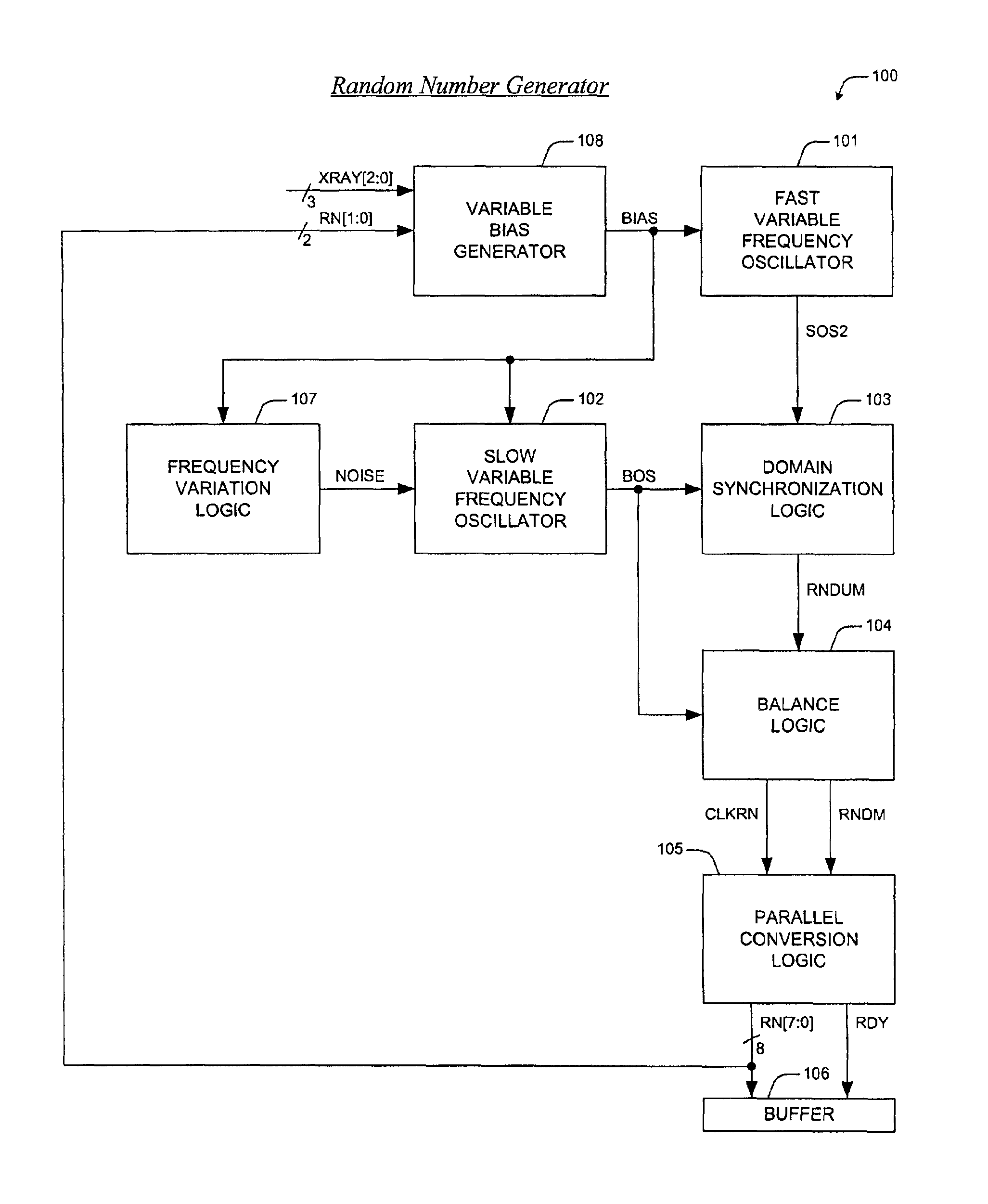 Apparatus for generating random numbers