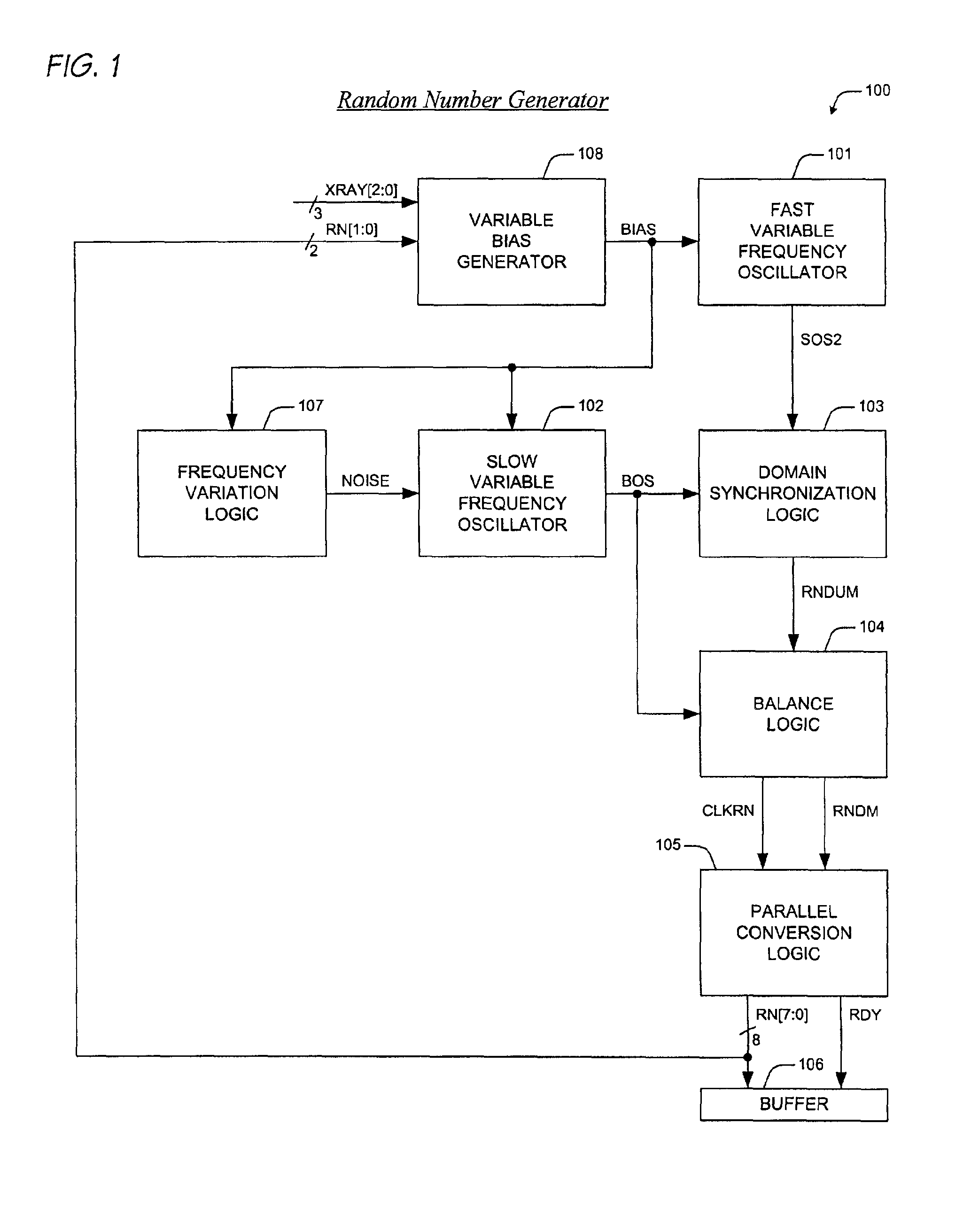 Apparatus for generating random numbers