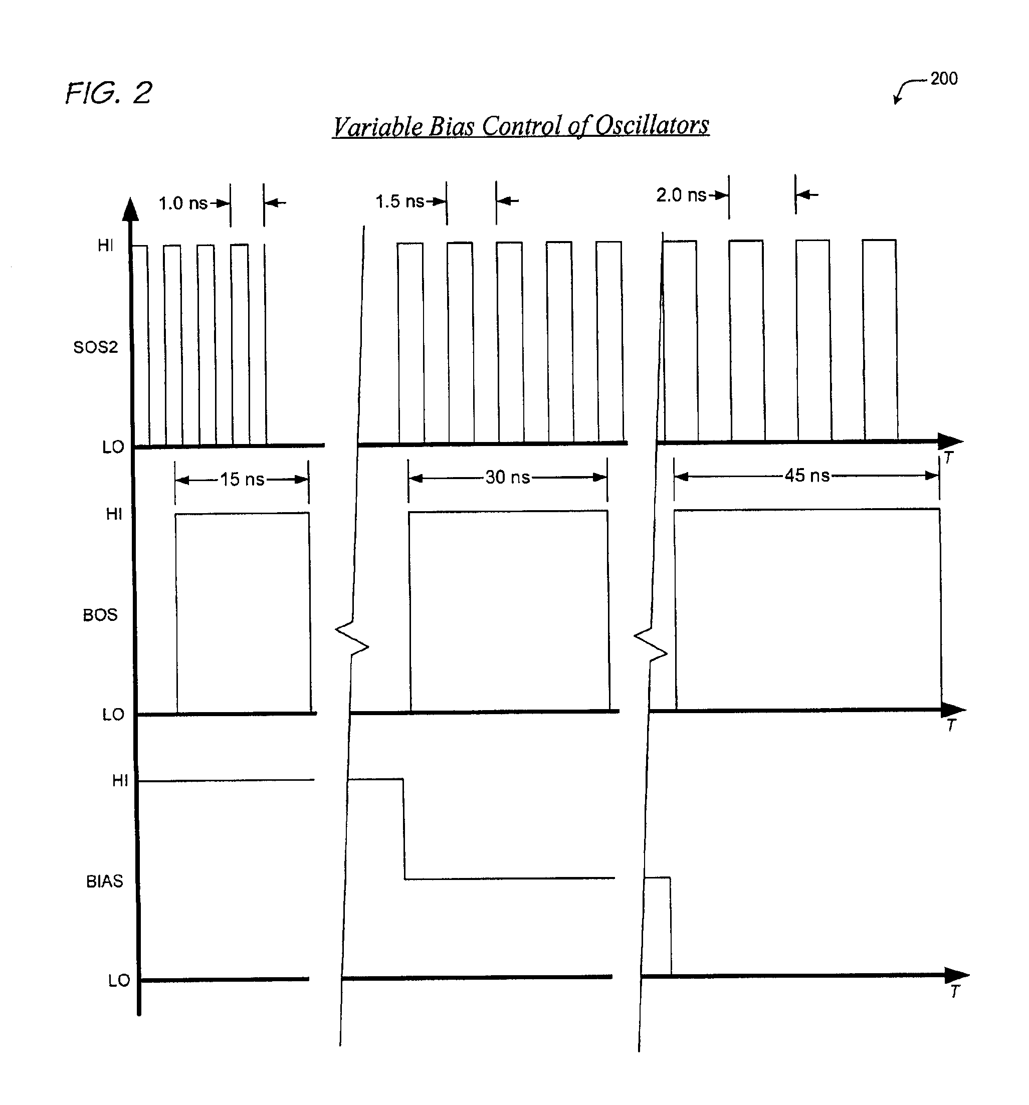 Apparatus for generating random numbers