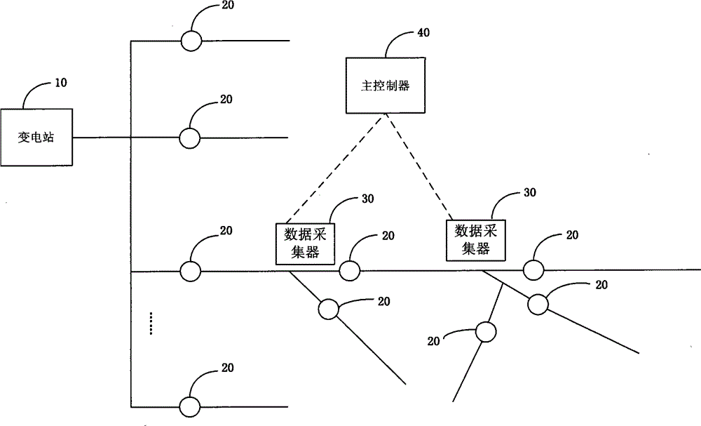 Electric power circuit fault detecting system