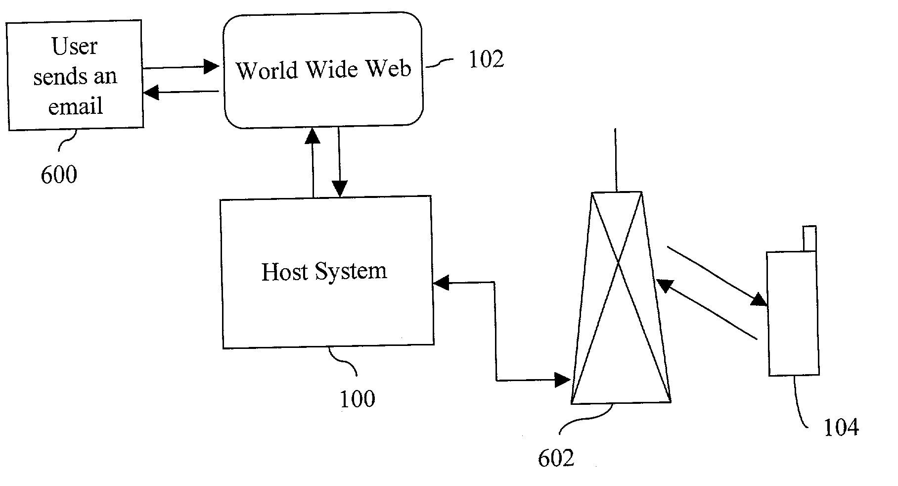 System and methodology for control of, and access and response to internet email from a wireless device