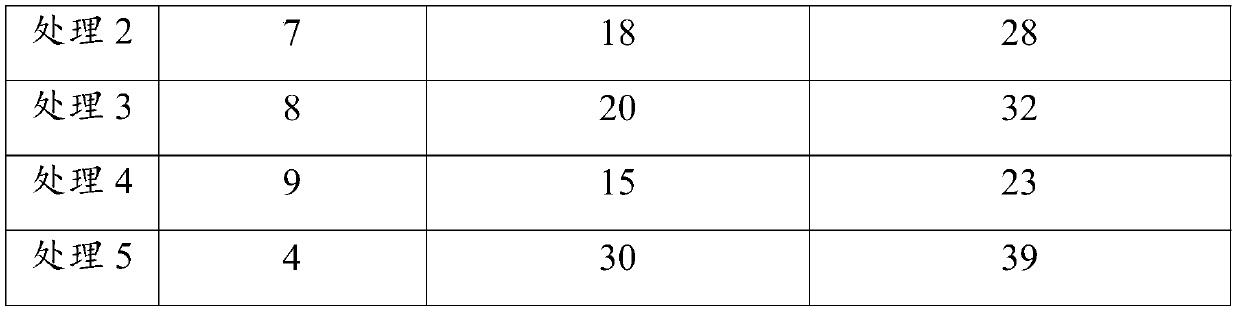 Macroelement liquid fertilizer containing metabolites of Streptomyces anhydrous and preparation method thereof