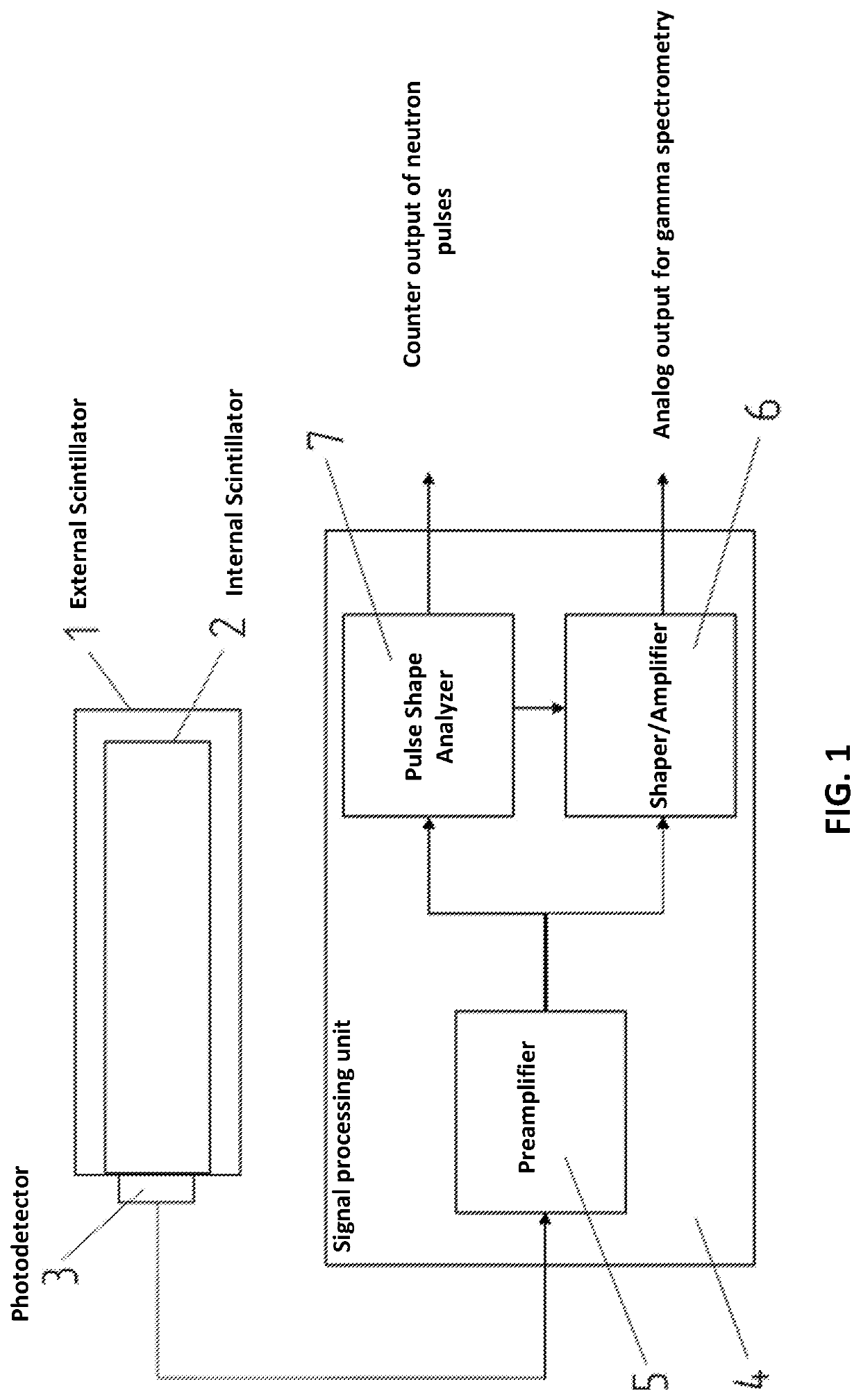 Gamma radiation and neutron radiation detector