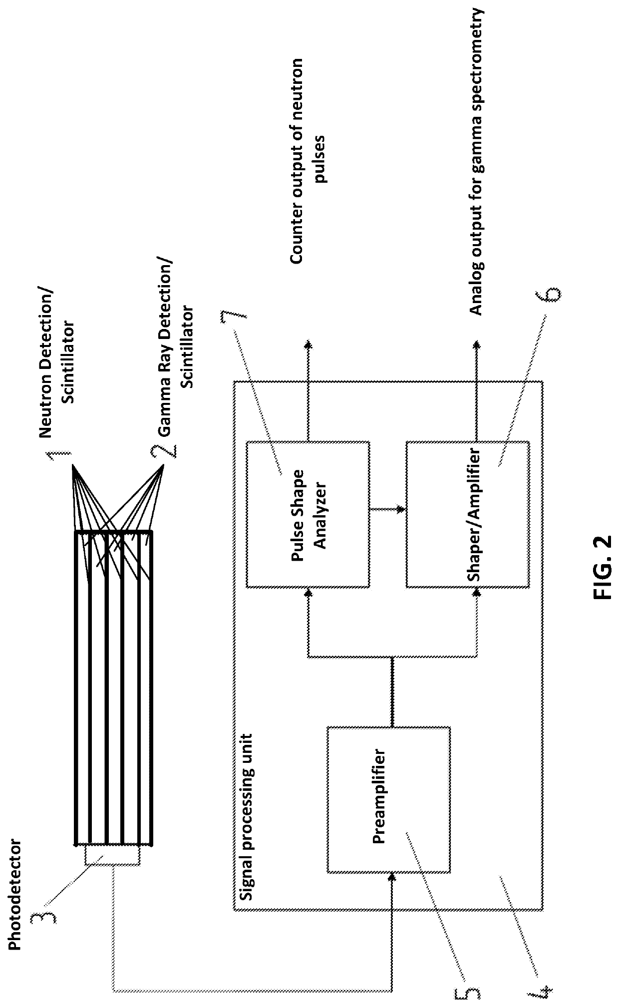 Gamma radiation and neutron radiation detector