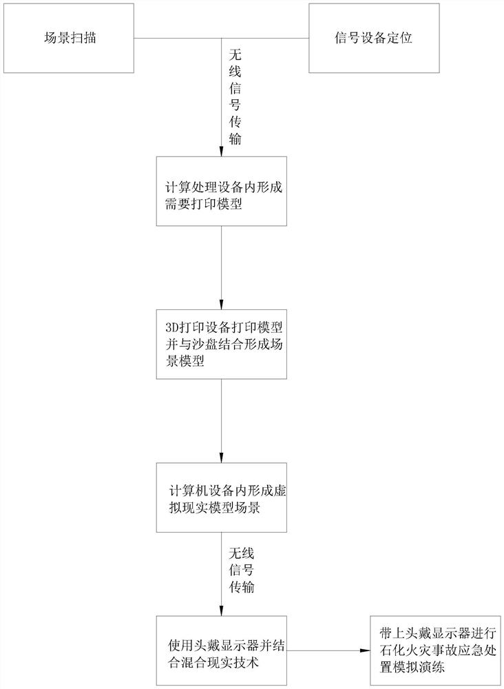 Fire accident emergency disposal drilling system and processing method