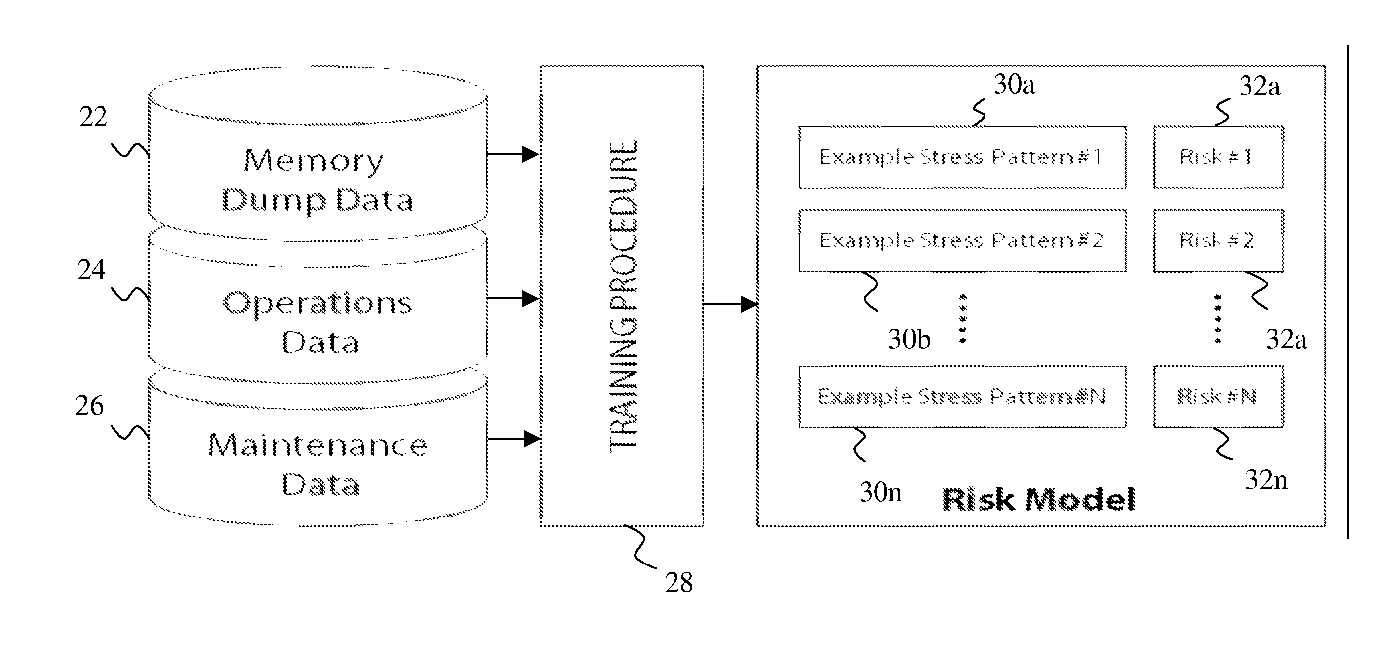 Risk assessment for tools