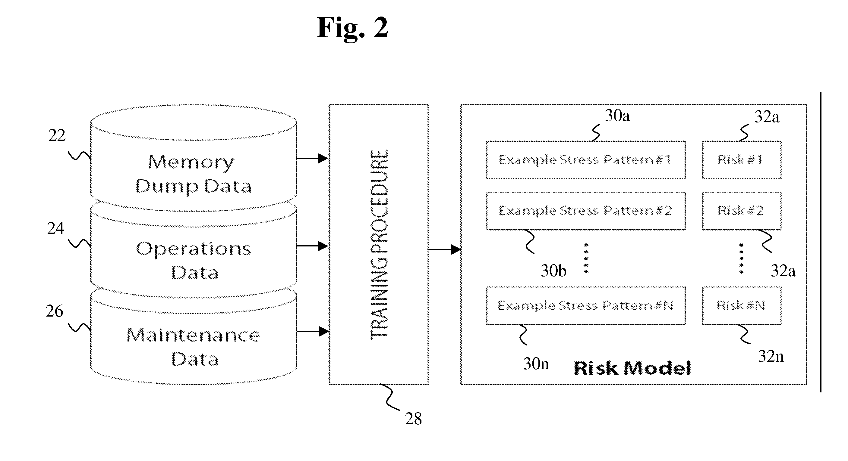 Risk assessment for tools