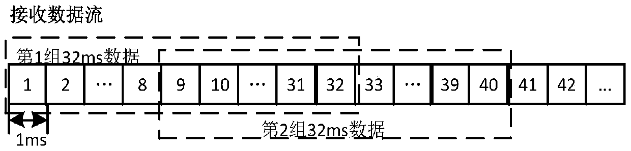 Parallel Acquisition Method in Time-Frequency Domain Based on FFT Fully Coherent Accumulation