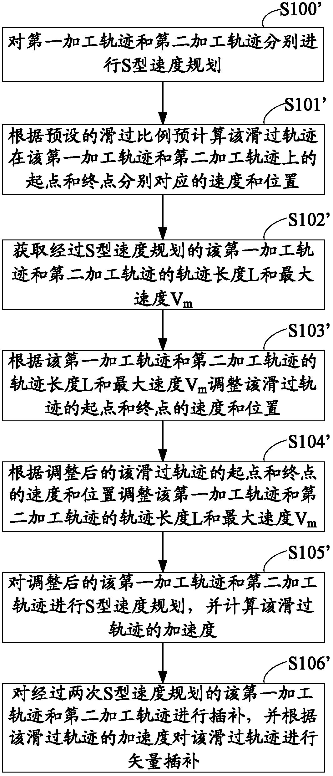 Track smoothing method and device of operation equipment in numerical control system, and numerical control machine tool