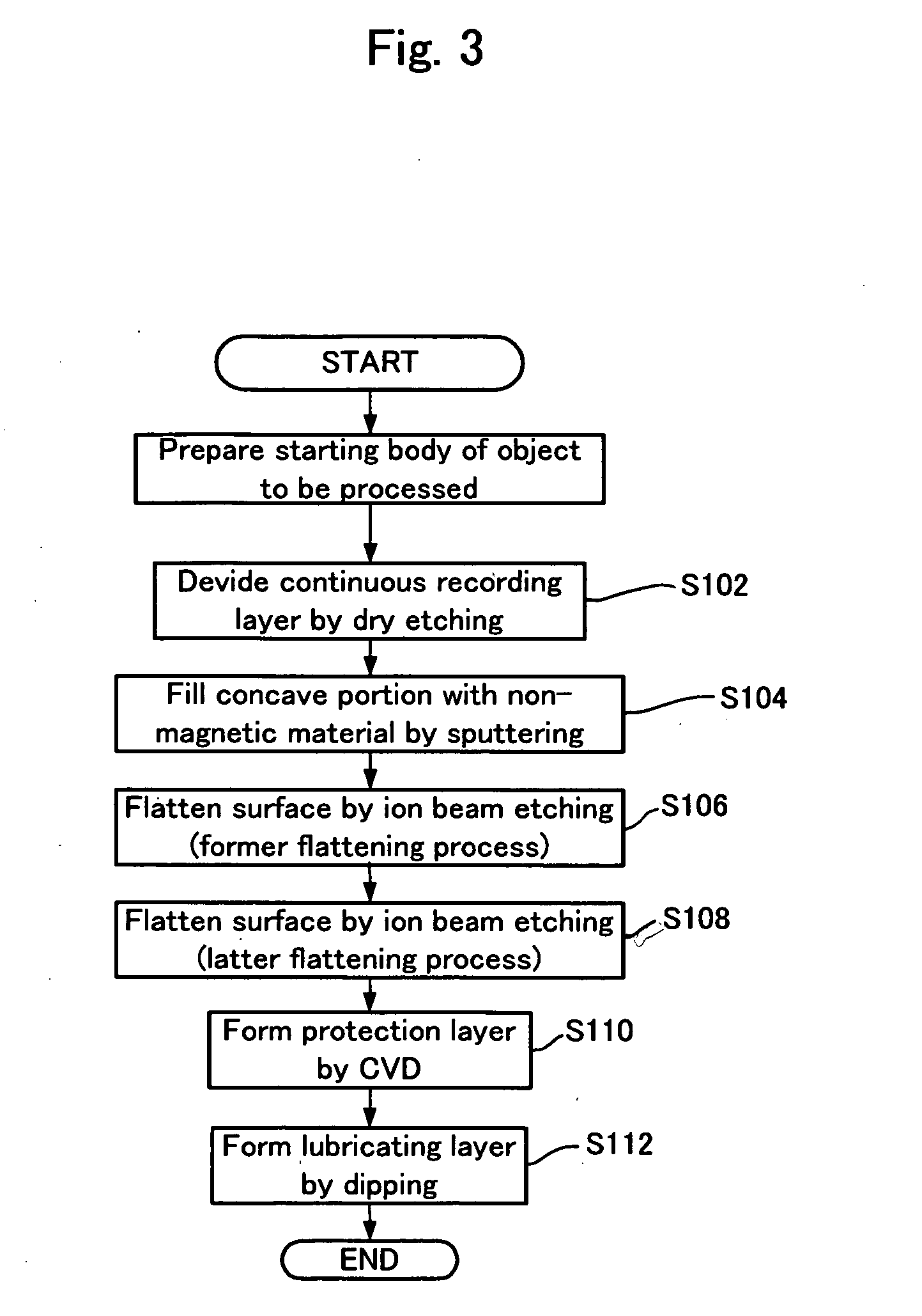 Method for manufacturing a magnetic recording medium