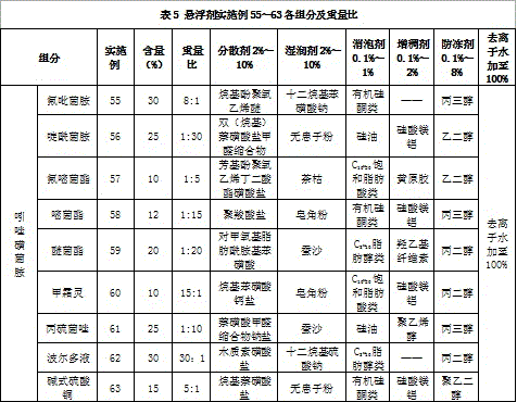 High-efficiency bactericidal composition containing amisulbrom