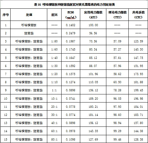 High-efficiency bactericidal composition containing amisulbrom