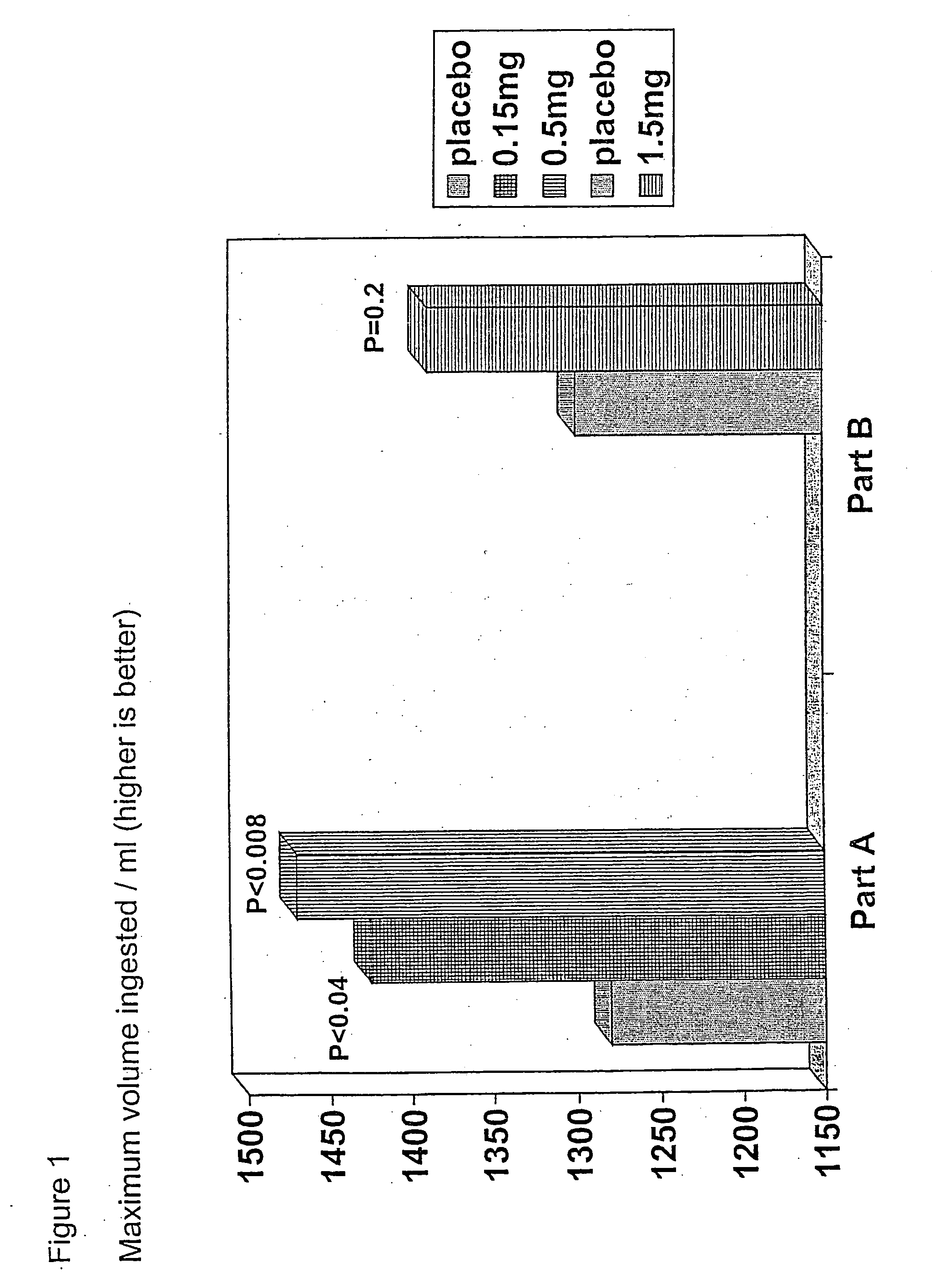 Use of compounds that are effective as selective opiate receptor modulators