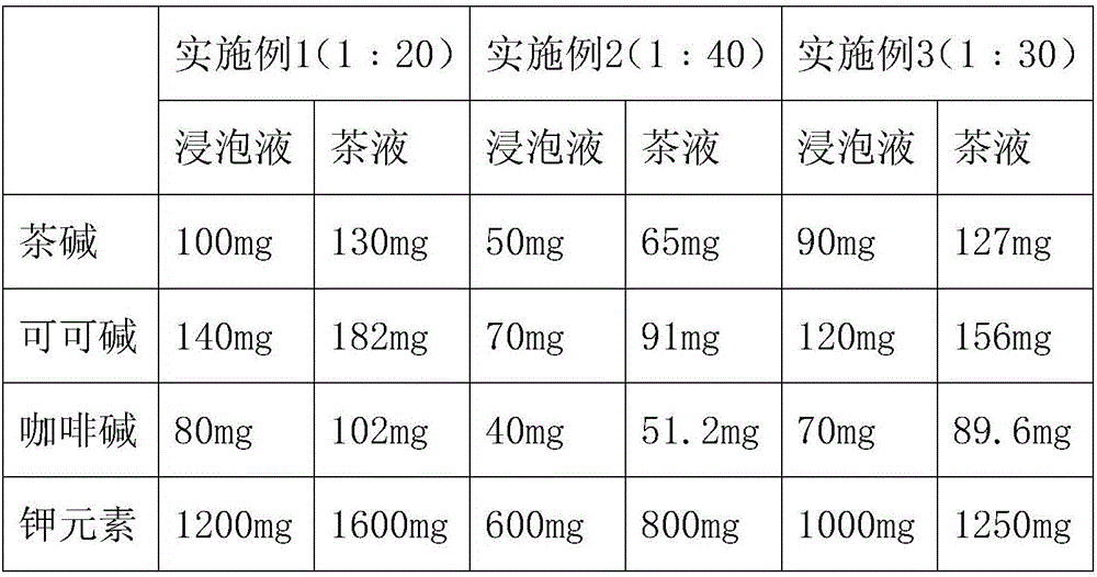 Cold water tea beverage having treating and health-care effects on diabetes and making method thereof